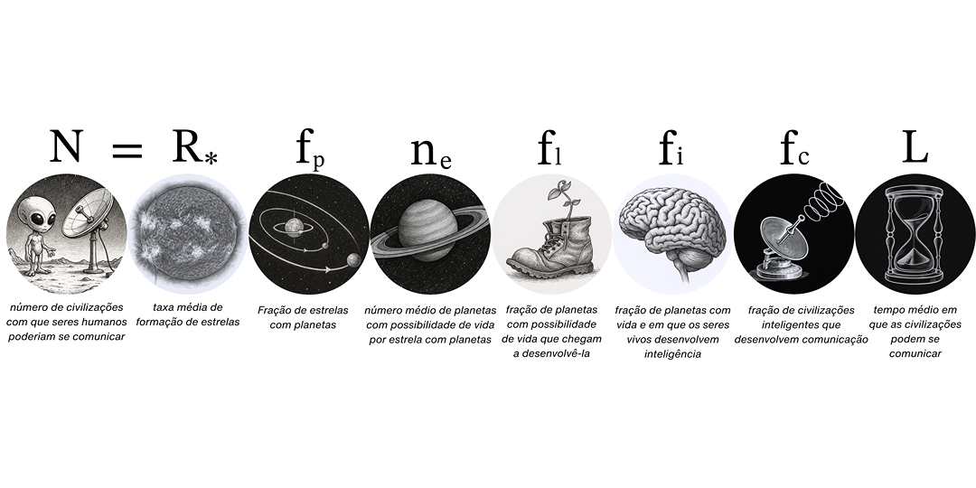 Drake´s Equation  Branca